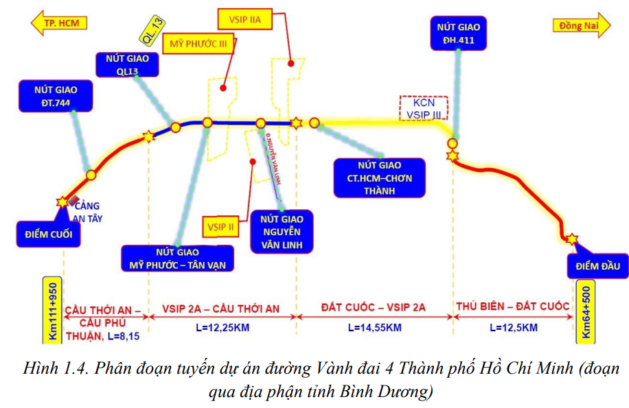 Đường Vành đai 4 TP. HCM (giai đoạn 1) do Becamex làm trông sẽ ra sao?